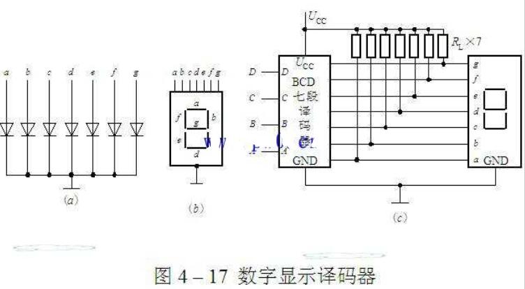 bcd<b class='flag-5'>七段</b>閃現(xiàn)<b class='flag-5'>譯碼器</b>電路原理