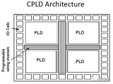 <b class='flag-5'>CPLD</b>和<b class='flag-5'>FPGA</b>的基本<b class='flag-5'>結構</b>