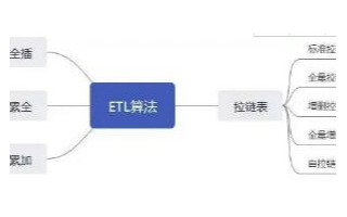 數據倉庫開發技術的重要一環：ETL