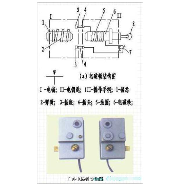 阻隔開關的電氣閉鎖回路