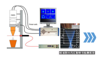<b class='flag-5'>粉末</b>流智能<b class='flag-5'>檢測</b>系統的測量原理、特點及應用