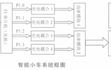 使用单片机的<b class='flag-5'>PWM</b>信号<b class='flag-5'>控制</b>智能<b class='flag-5'>小车</b>的<b class='flag-5'>方法</b>详细说明