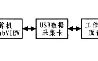 基于LabVIEW图形化开发环境的USB NI ELVIS平台的应用