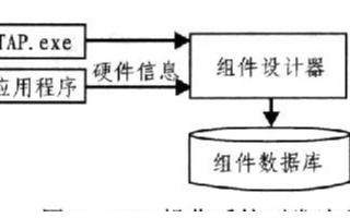 基于<b class='flag-5'>Windows</b> <b class='flag-5'>XP</b> <b class='flag-5'>Embedded</b> Studio Tools工具<b class='flag-5'>实现</b>嵌入式操作<b class='flag-5'>系统</b>设计