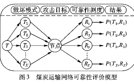 使用Matlab和實現(xiàn)運輸公<b class='flag-5'>路網(wǎng)</b>絡(luò)的<b class='flag-5'>仿真</b>說明