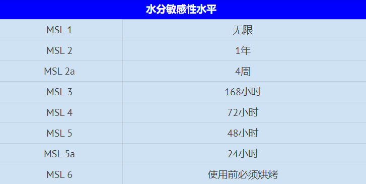 影響印制電路板保證的關鍵因素