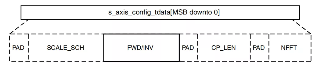 Xilinx