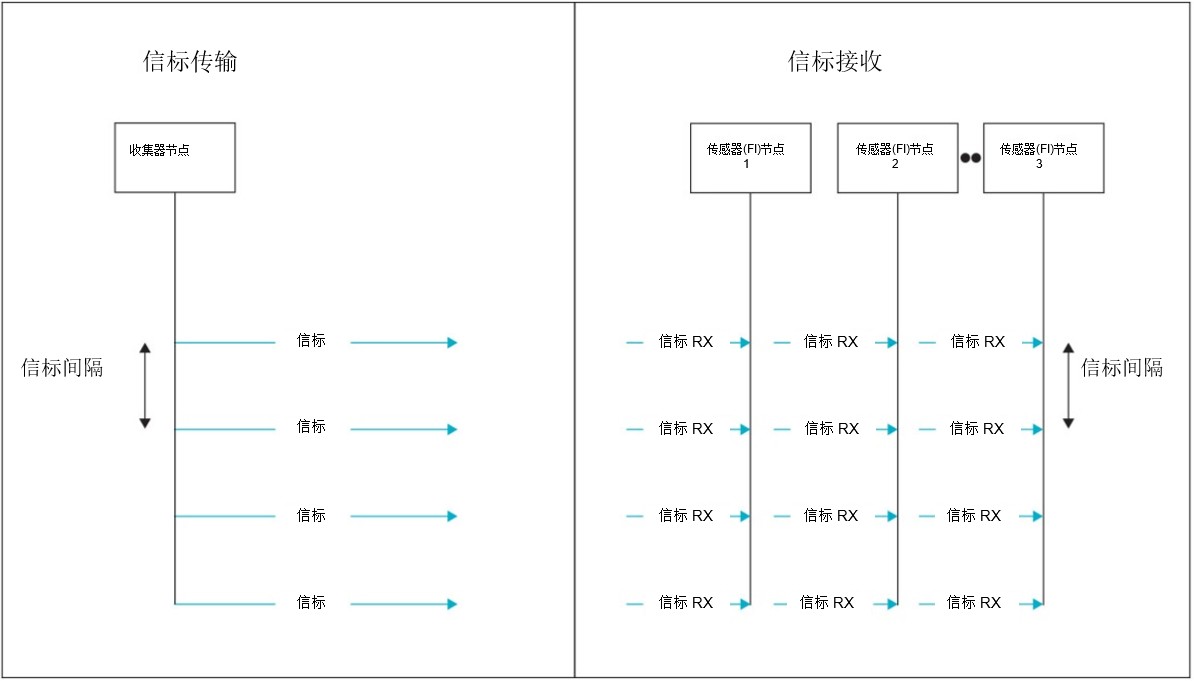 远程监控