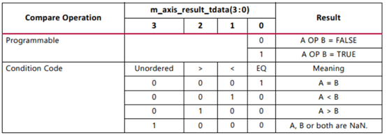 Xilinx