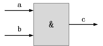 <b class='flag-5'>FPGA</b><b class='flag-5'>初学者</b>系列——模块书写&电路综合