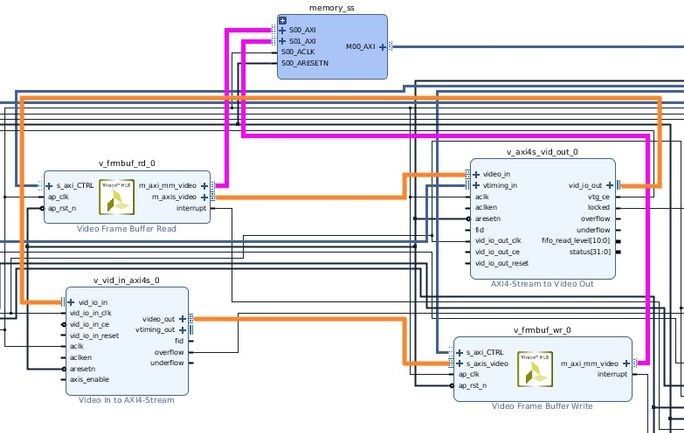 <b class='flag-5'>Video</b> Frame Buffer <b class='flag-5'>IP</b>初学者入门案例分析