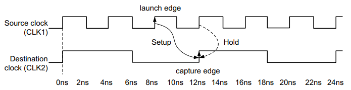 FPGA