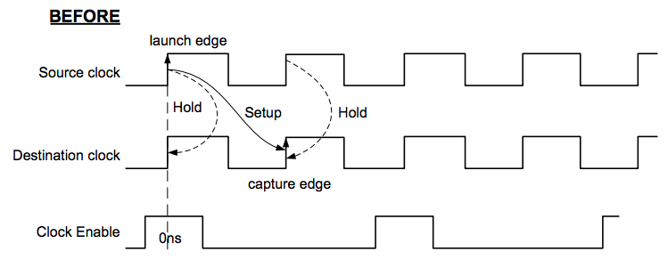 FPGA