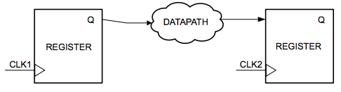 FPGA