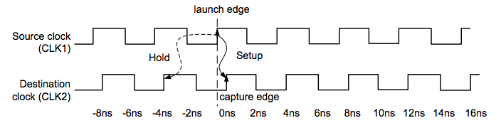 FPGA