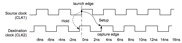 FPGA