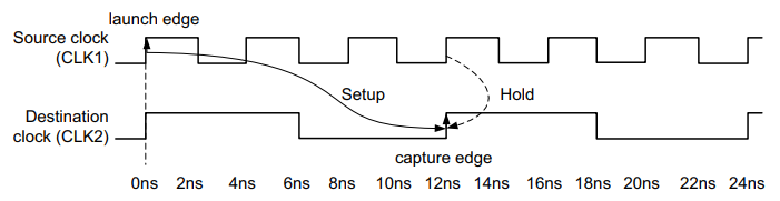 FPGA