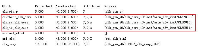 FPGA