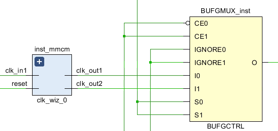 FPGA