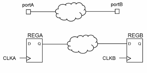 FPGA