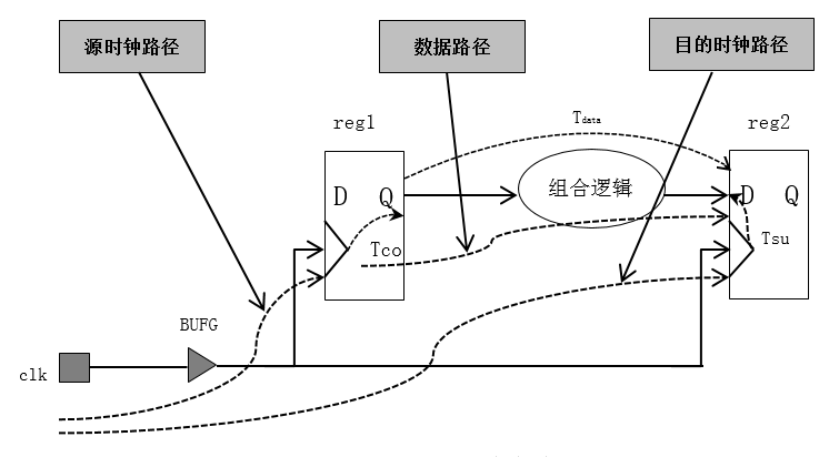 触发器