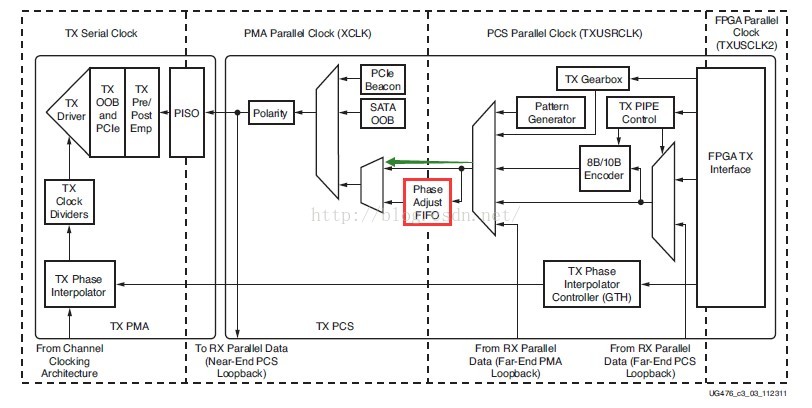 FPGA