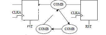 FPGA設(shè)計案例之VerilogHDL可綜合設(shè)計