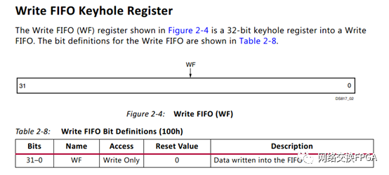 FPGA