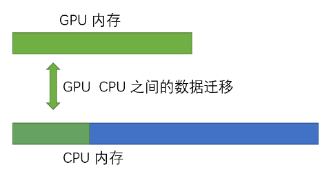 深度学习