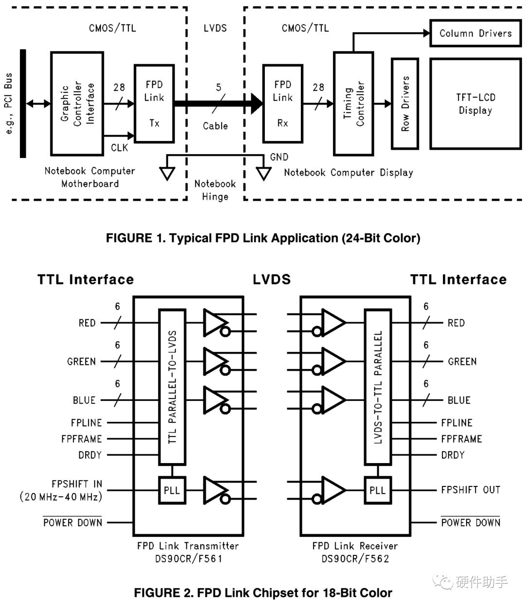 LVDS数传接口：GMSL和FPD Link