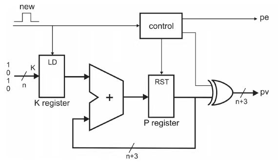 FPGA