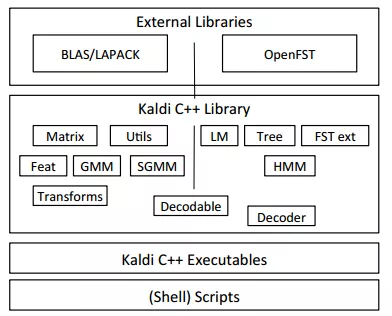 Xilinx