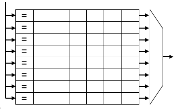 圖2.3 MSHR邏輯結(jié)構(gòu)