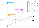 基于<b class='flag-5'>點(diǎn)</b><b class='flag-5'>云</b>的<b class='flag-5'>3D</b><b class='flag-5'>障礙物</b><b class='flag-5'>檢測(cè)</b>