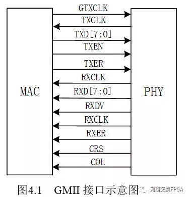 寄存器