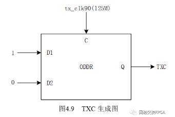 寄存器