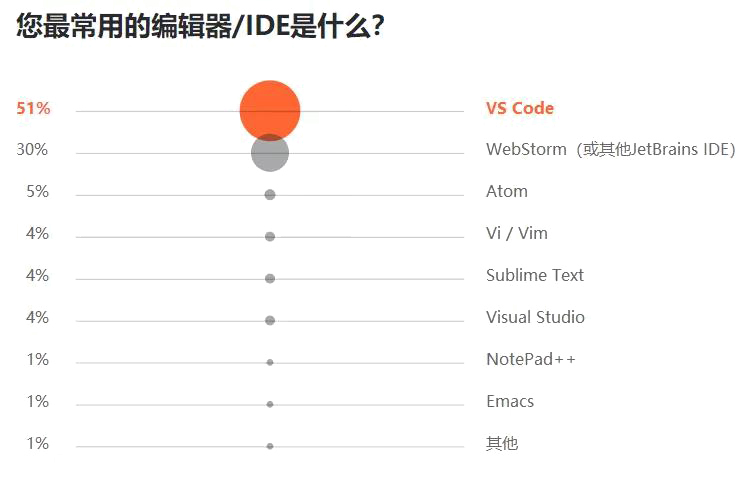 mis系统人口普查_人口普查(2)