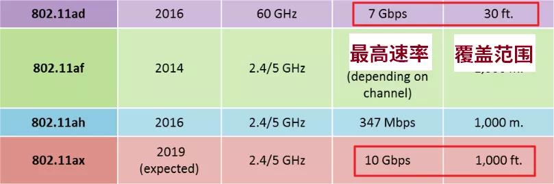 5G毫米波