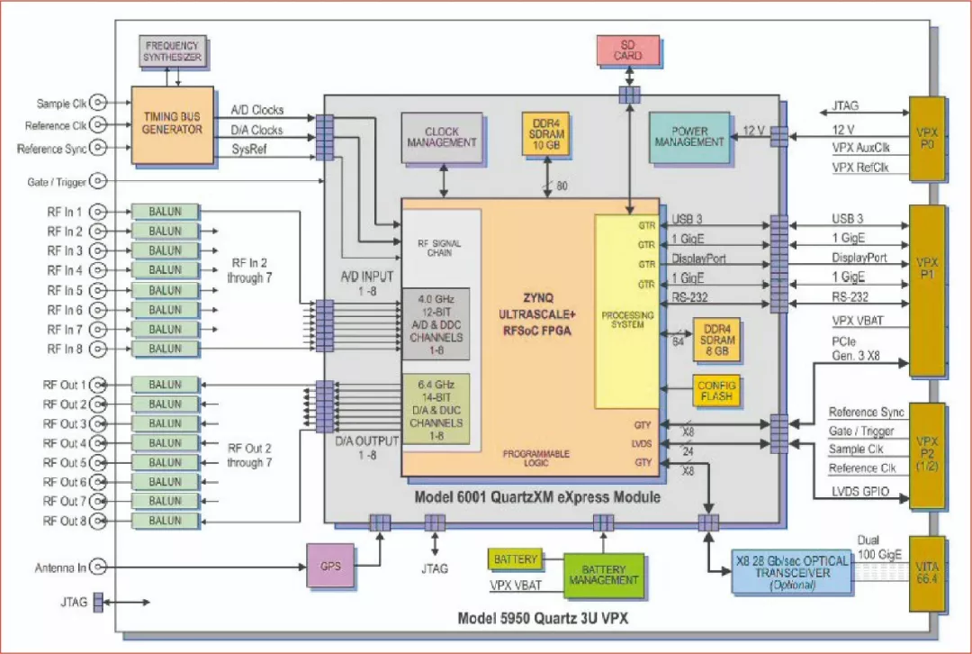 Xilinx