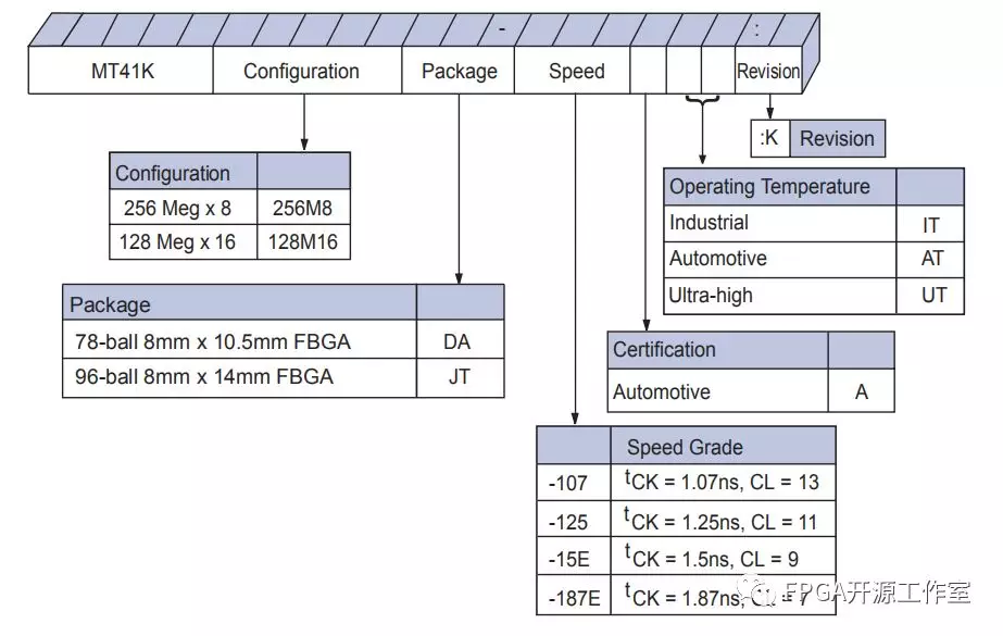 DDR3