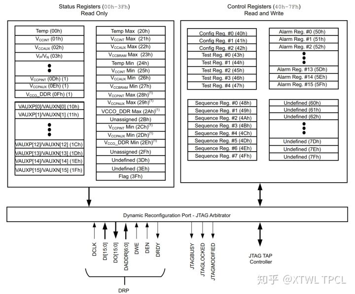 FPGA