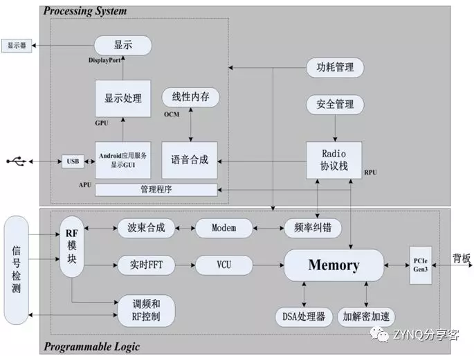 图6  无线通信系统