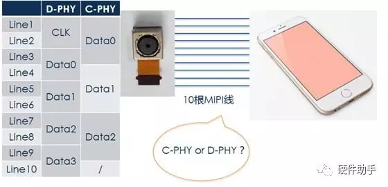 基于3-Phase symbol編碼技術的C-PHY詳解