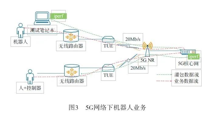 可穿戴传感器