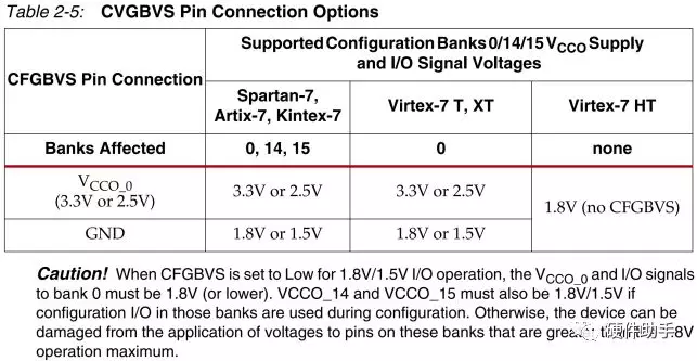 Xilinx