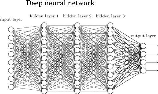 神经网络