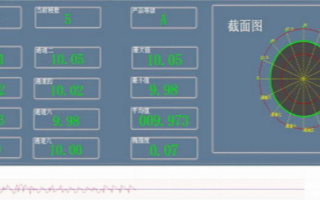 藍鵬全新測控軟件平臺可實現網絡化的監控