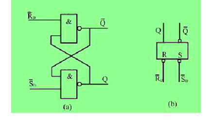 RS<b>锁</b><b>存</b><b>器</b>和D<b>锁</b><b>存</b><b>器</b>的电路结构及工作原理