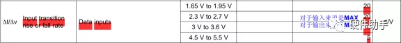 TI的SN74LVC8T245的要求（詳細(xì)可參看datasheet）