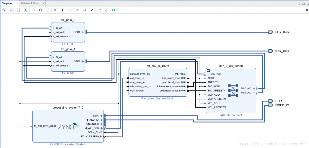 Zynq